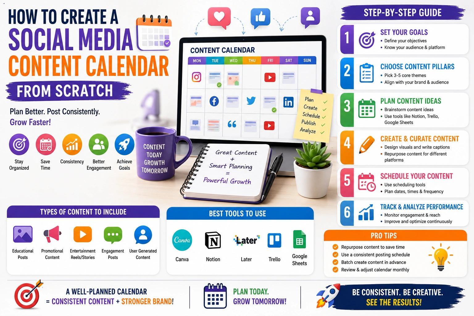 Social media content calendar infographic showing how to create a content calendar from scratch with content planning, scheduling, content pillars, posting strategy, social media tools, and consistency tips for 2026.